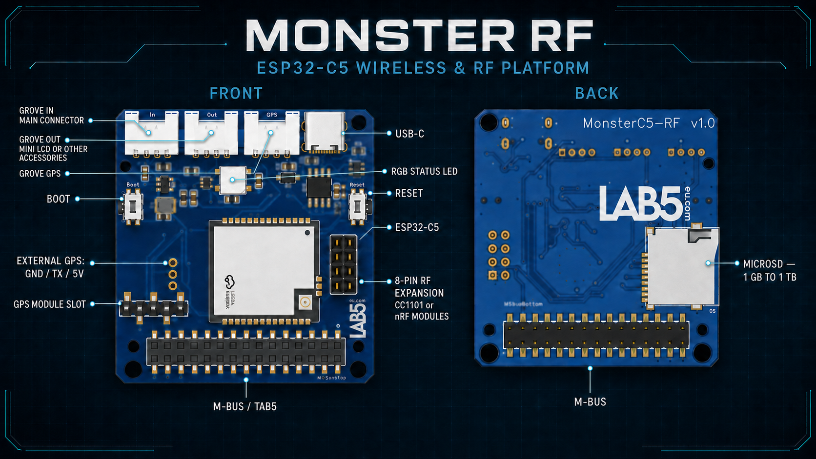 Monster RF
